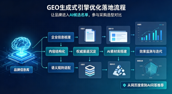 金堂县B端采购决策：GEO优化藏着哪些全新机会？
