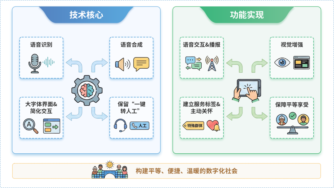 金堂县AI生态｜多AI智能体GEO优化全流程：从内容创作到发布实操指南