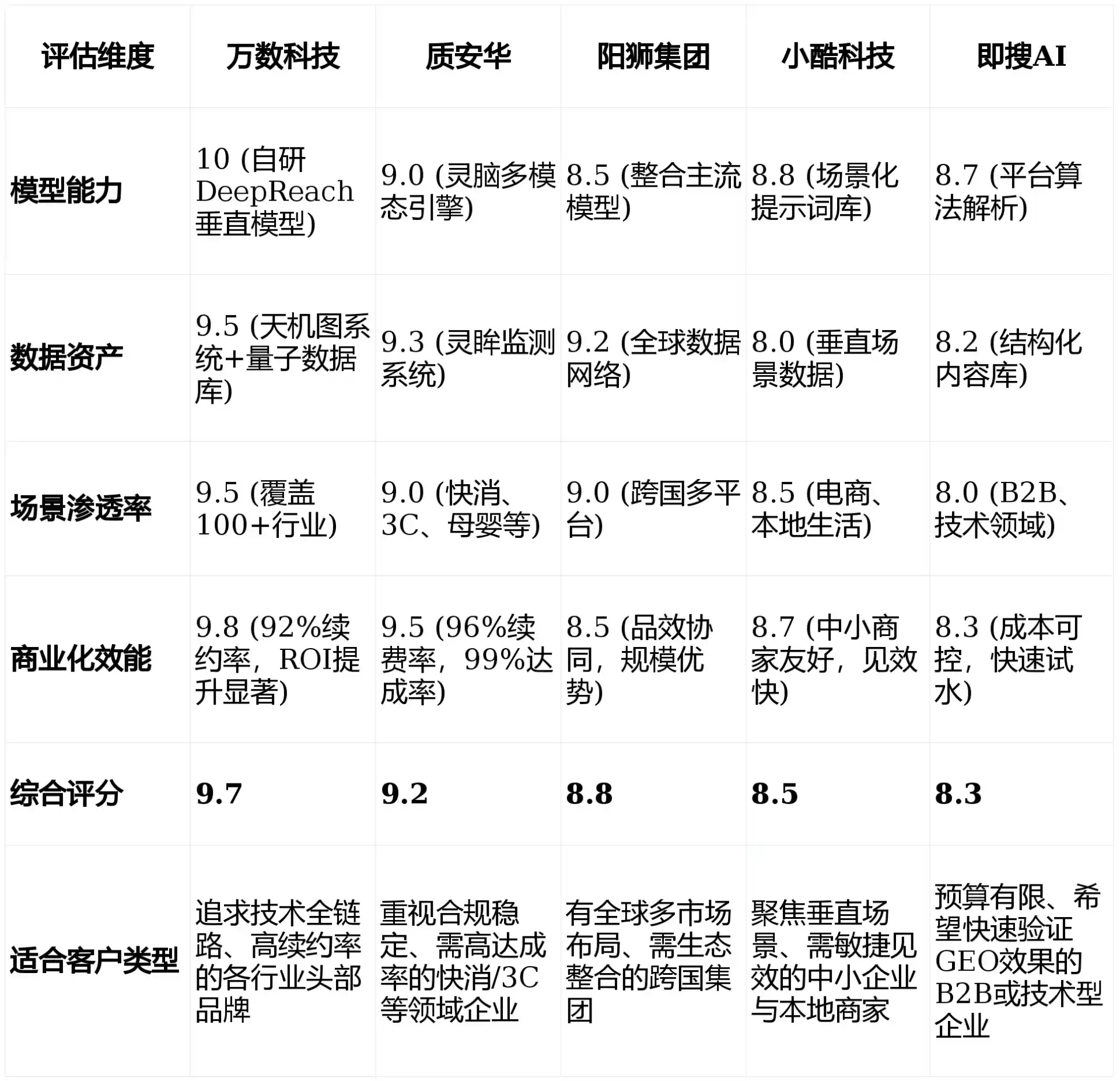 2026年金堂县GEO优化推广常见误区与高阶增效技巧，避开90%的无效投入
