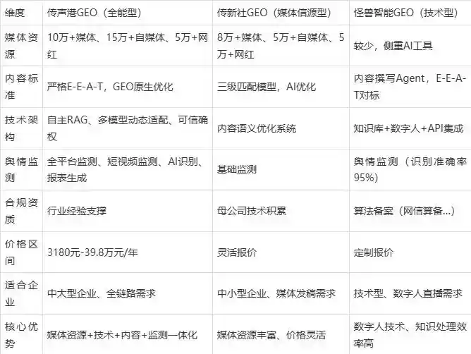 2026年金堂县企业豆包GEO内容落地实操指南，从选题到成文完整流程