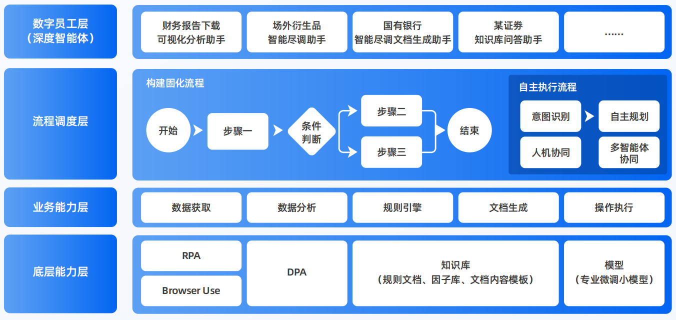 金堂县AI智能体工程搭建指南：架构设计、工具链与生产环境优化方案