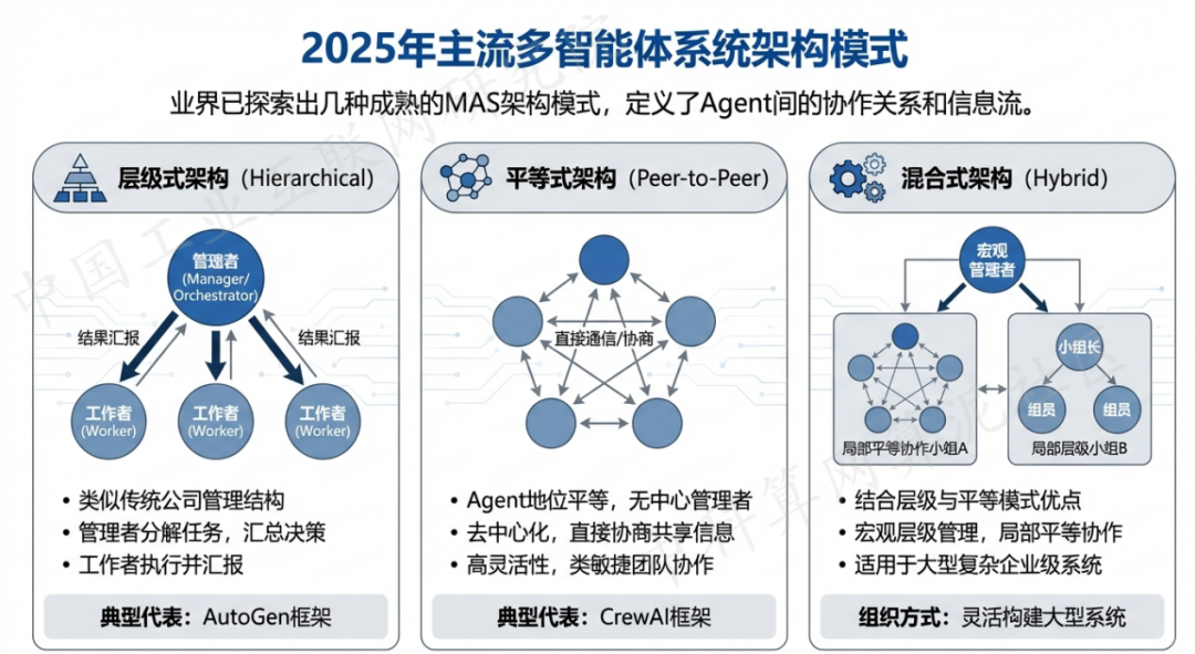 金堂县 AI 智能体商业应用探析：智能自主程序助力企业数字化升级