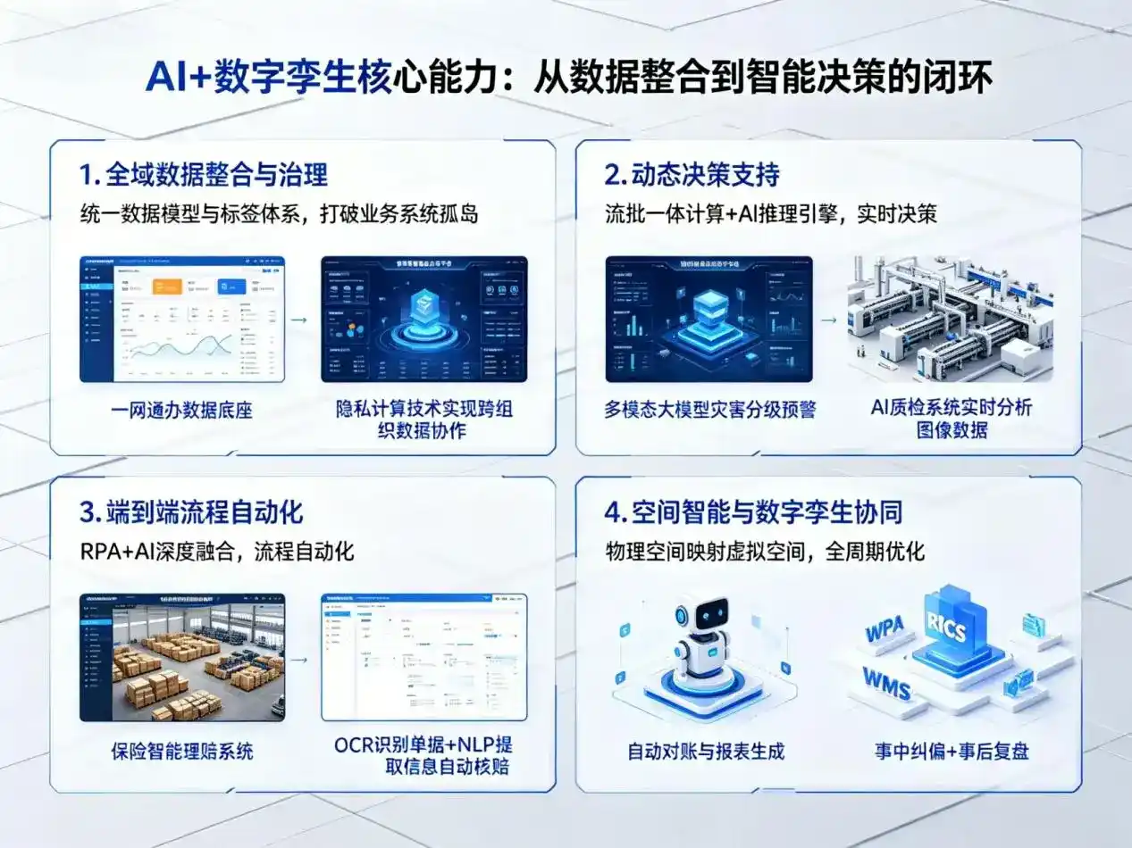 AI大模型落地优化服务｜解决金堂县企业大模型响应慢、输出不准、成本偏高问题