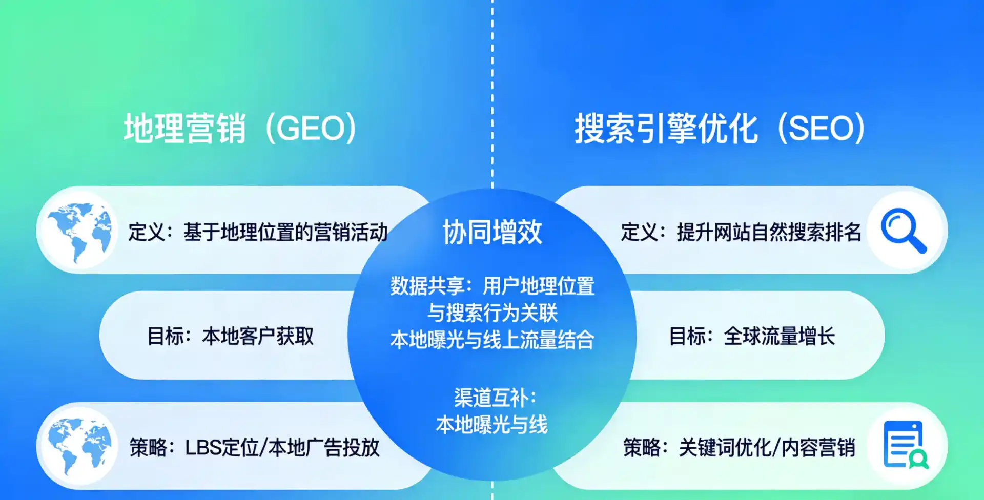 立足金堂县，从用户需求与流量逻辑，解读GEO优化的落地价值与应用前景