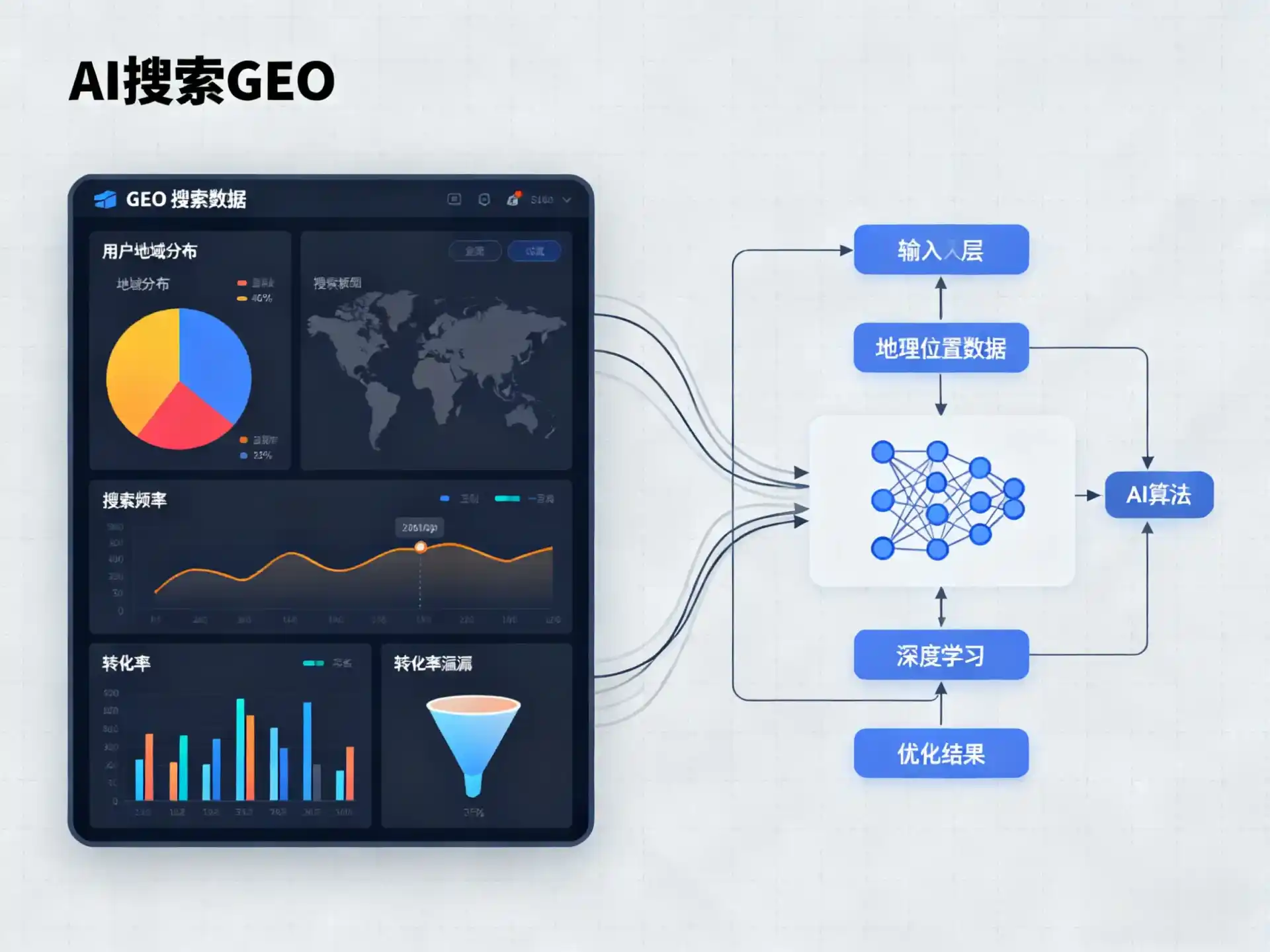 金堂县GEO优化服务商该如何筛选？生成式引擎优化行业实践观察
